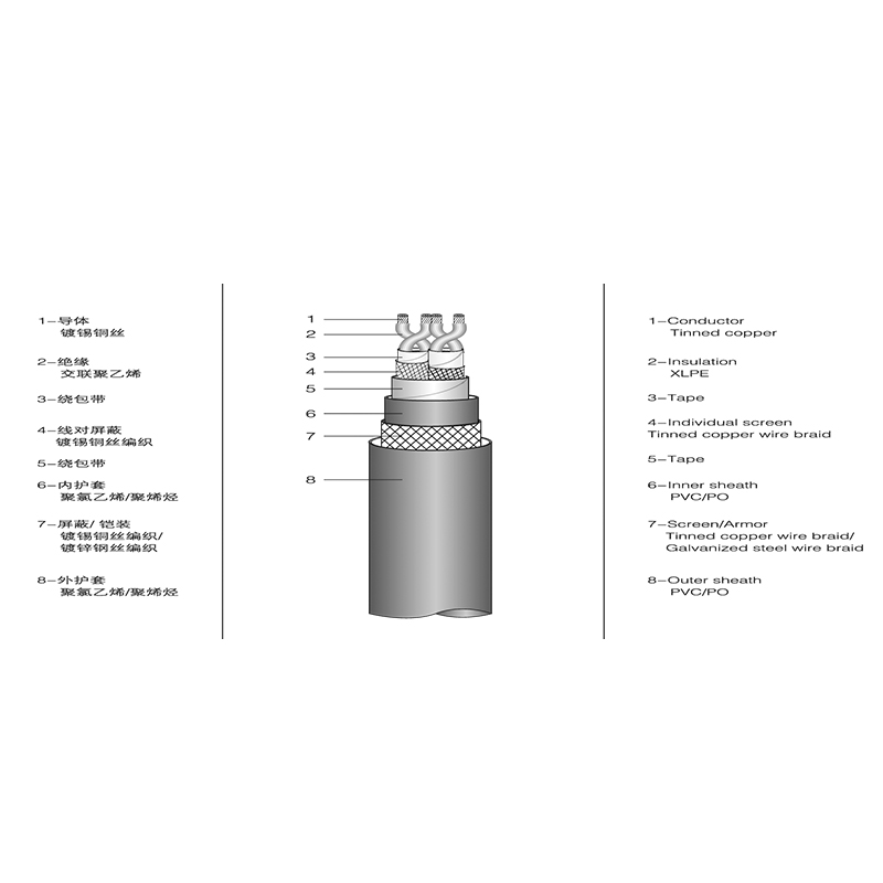 XLPE-eristetty meriliikennekaapeli XLPE-eristetty meriliikennekaapeli